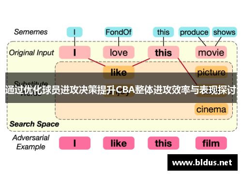 通过优化球员进攻决策提升CBA整体进攻效率与表现探讨