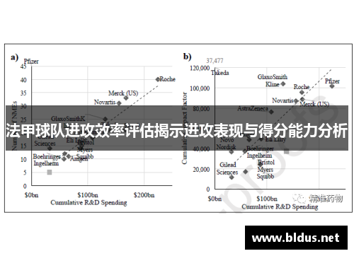 法甲球队进攻效率评估揭示进攻表现与得分能力分析