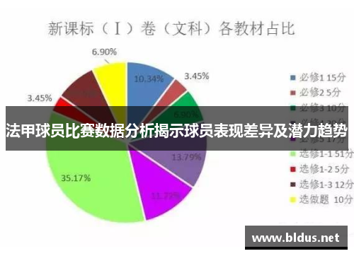法甲球员比赛数据分析揭示球员表现差异及潜力趋势