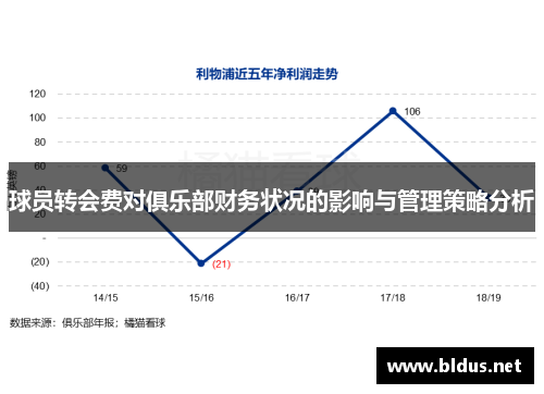 球员转会费对俱乐部财务状况的影响与管理策略分析
