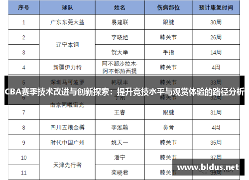CBA赛季技术改进与创新探索：提升竞技水平与观赏体验的路径分析