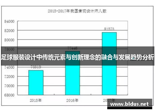 足球服装设计中传统元素与创新理念的融合与发展趋势分析