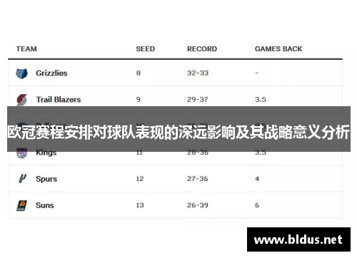 欧冠赛程安排对球队表现的深远影响及其战略意义分析